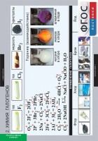 Комплект таблиц. Химия. Неметаллы. - fgospostavki.ru - Махачкала