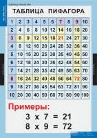 Комплект таблиц. Математика. Математические таблицы для начальной школы. - fgospostavki.ru - Махачкала