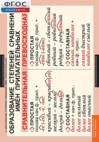 Комплект таблиц. Русский язык. Имя прилагательное. - fgospostavki.ru - Махачкала