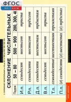 Комплект таблиц. Русский язык. Числительные и местоимения. - fgospostavki.ru - Махачкала