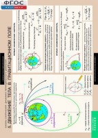 Комплект таблиц. Физика. Законы сохранения. Динамика периодического движения. - fgospostavki.ru - Махачкала