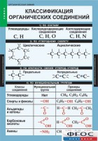 Комплект таблиц. Химия. Органическая химия. - fgospostavki.ru - Махачкала