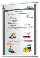 Плакаты по английскому языку для оформления кабинета. - fgospostavki.ru - Махачкала