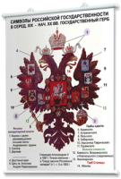 Плакаты по истории России для оформления кабинета. - fgospostavki.ru - Махачкала