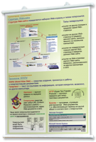 Плакаты по информатике для оформления кабинета. - fgospostavki.ru - Махачкала