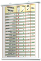 Плакаты по кулинарии для оформления кабинета. - fgospostavki.ru - Махачкала
