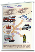 Плакаты по основам безопасности жизнедеятельности. Для оформления кабинета. - fgospostavki.ru - Махачкала