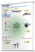 Плакаты по физике для оформления кабинета. - fgospostavki.ru - Махачкала