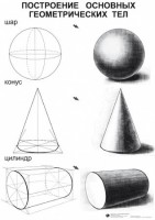 Комплект таблиц для уроков рисования "ИЗО" - fgospostavki.ru - Махачкала