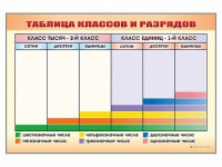 Фрагмент (демонстрационный) маркерный "Таблица классов и разрядов" - fgospostavki.ru - Махачкала