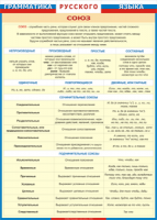 Таблица "Грамматика русского языка. Союз" (100х140 сантиметров, винил) - fgospostavki.ru - Махачкала