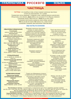 Таблица "Грамматика русского языка. Частица" (100х140 сантиметров, винил) - fgospostavki.ru - Махачкала