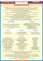 Таблица "Грамматика русского языка. Междометие" (100х140 сантиметров, винил) - fgospostavki.ru - Махачкала