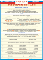 Таблица "Грамматика русского языка. Правописание окончаний прилагательных и причастий, глаголов, числительных" (100х140 сантиметров, винил) - fgospostavki.ru - Махачкала