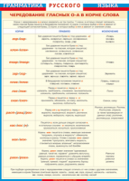 Таблица "Грамматика русского языка.Чередование гласных о - а в корне слов" (100х140 сантиметров, винил) - fgospostavki.ru - Махачкала