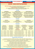 Таблица "Грамматика русского языка. Имя числительное" (100х140 сантиметров, винил) - fgospostavki.ru - Махачкала