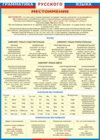 Таблица "Грамматика русского языка. Местоимение" (100х140 сантиметров, винил) - fgospostavki.ru - Махачкала