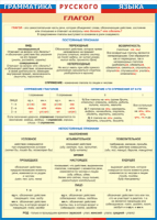 Таблица "Грамматика русского языка. Глагол" (100х140 сантиметров, винил) - fgospostavki.ru - Махачкала