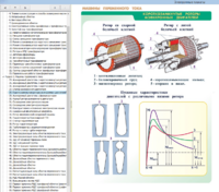 Электронные плакаты «Электрические машины» - fgospostavki.ru - Махачкала