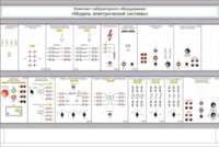 Комплект лабораторного оборудования «Модель электрической системы»  - fgospostavki.ru - Махачкала