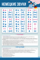 Стенд "Немецкий алфавит с транскрипцией" - fgospostavki.ru - Махачкала