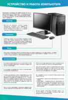 Стенды "Устройство и работа компьютера" - fgospostavki.ru - Махачкала