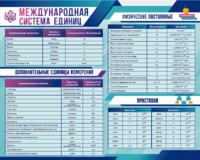 Стенд "Международная система единиц. Физические постоянные. Приставки" - fgospostavki.ru - Махачкала