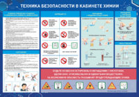 Стенд-уголок "Техника безопасности на уроках химии" - fgospostavki.ru - Махачкала
