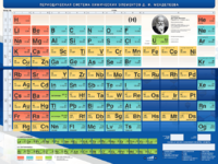 Стенд "Периодическая система химических элементов Д.И. Менделеева" - fgospostavki.ru - Махачкала