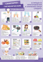 Стенд "Санитарно-гигиенические требования" - fgospostavki.ru - Махачкала