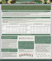 Стенд "Физическая подготовка" - fgospostavki.ru - Махачкала