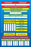 Стенд "Структура школы" - fgospostavki.ru - Махачкала