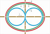 Стенд "Тренажер для глаз" - fgospostavki.ru - Махачкала