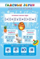 Стенд "Гласные звуки русского языка" - fgospostavki.ru - Махачкала