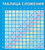 Стенд "Таблица сложения" - fgospostavki.ru - Махачкала