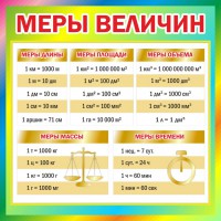 Стенд "Меры величин" - fgospostavki.ru - Махачкала
