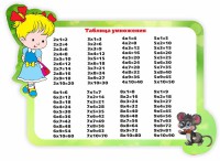Стенд резной "Таблица умножения" Вариант 3 - fgospostavki.ru - Махачкала