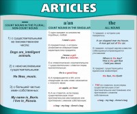 Стенд "Артикли" - fgospostavki.ru - Махачкала