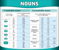 Стенд "Существительные" - fgospostavki.ru - Махачкала