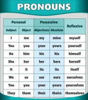 Стенд "Местоимения" - fgospostavki.ru - Махачкала