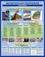 Стенд "Физическая география. Литосфера" Вариант 2 - fgospostavki.ru - Махачкала