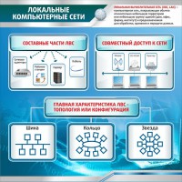 Стенд "Локальные компьютерные сети" - fgospostavki.ru - Махачкала