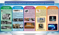 Стенд "История развития компьютерной техники" Вариант 2 - fgospostavki.ru - Махачкала