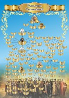 Стенд "Династия Рюриковичей" Вариант 1 - fgospostavki.ru - Махачкала