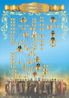 Стенд "Династия Рюриковичей" Вариант 3 - fgospostavki.ru - Махачкала