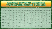 Стенд "Таблица значений основных тригонометрических функций" Вариант 2 - fgospostavki.ru - Махачкала