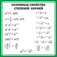 Стенд "Основные свойства степеней корней" - fgospostavki.ru - Махачкала