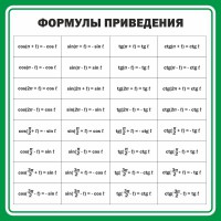 Стенд "Формулы приведения" - fgospostavki.ru - Махачкала