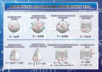 Стенд "Формулы площади объемных тел" - fgospostavki.ru - Махачкала