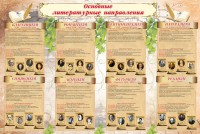 Стенд "Основные литературные направления" - fgospostavki.ru - Махачкала